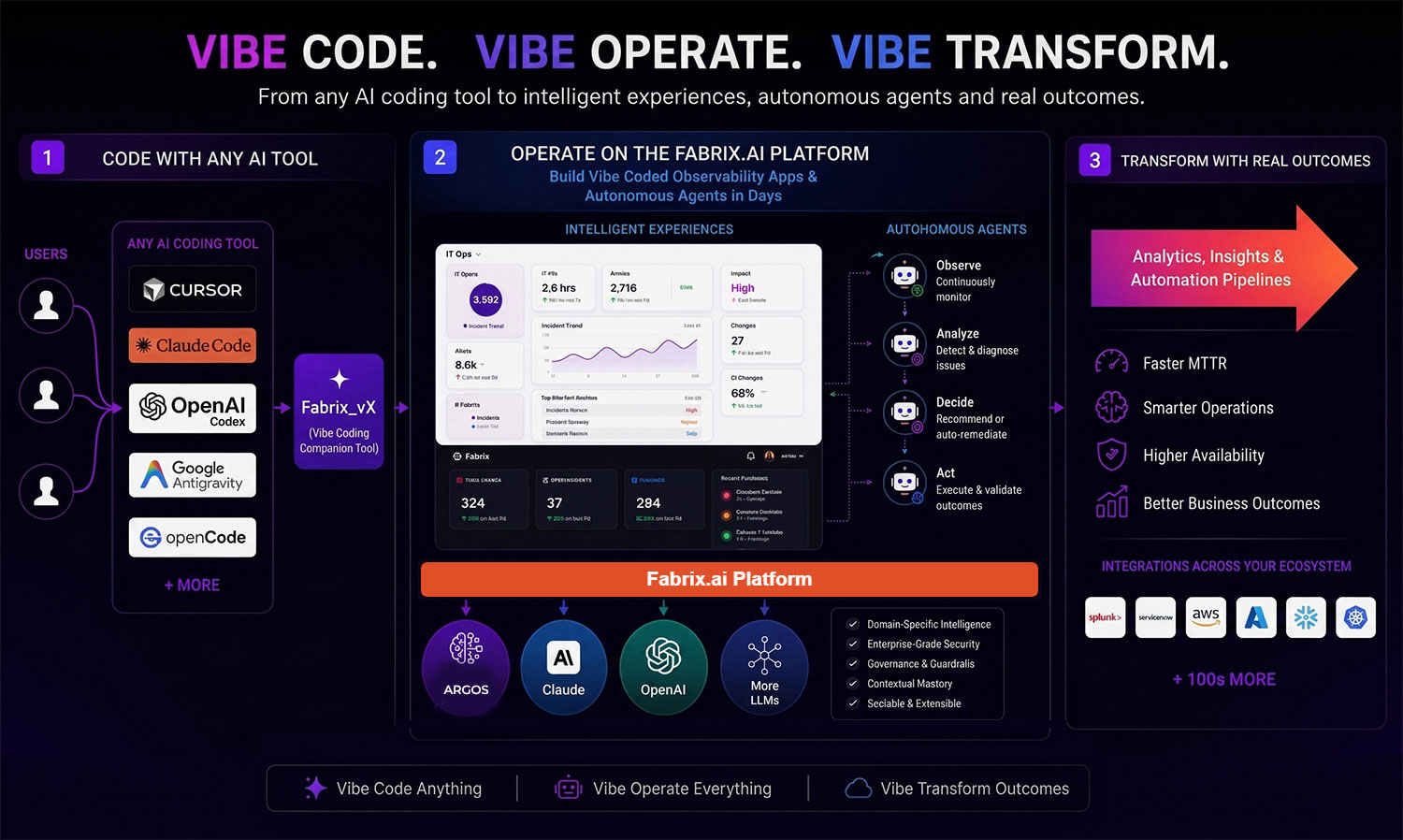 Vibe Code. Vibe Operate. Vibe Transform. From any AI coding tool to intelligent experiences, autonomous agents and real outcomes.