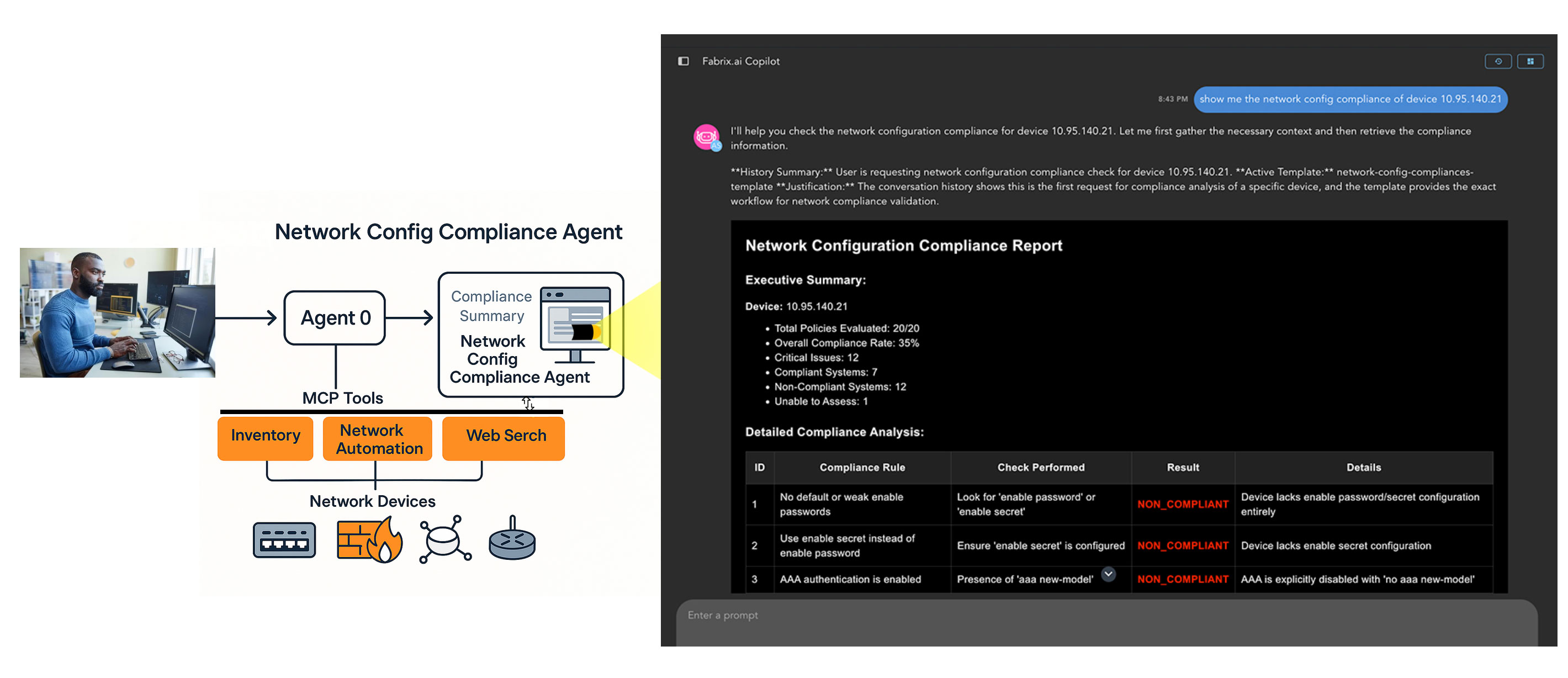 Fabrix.ai NetOps Agents