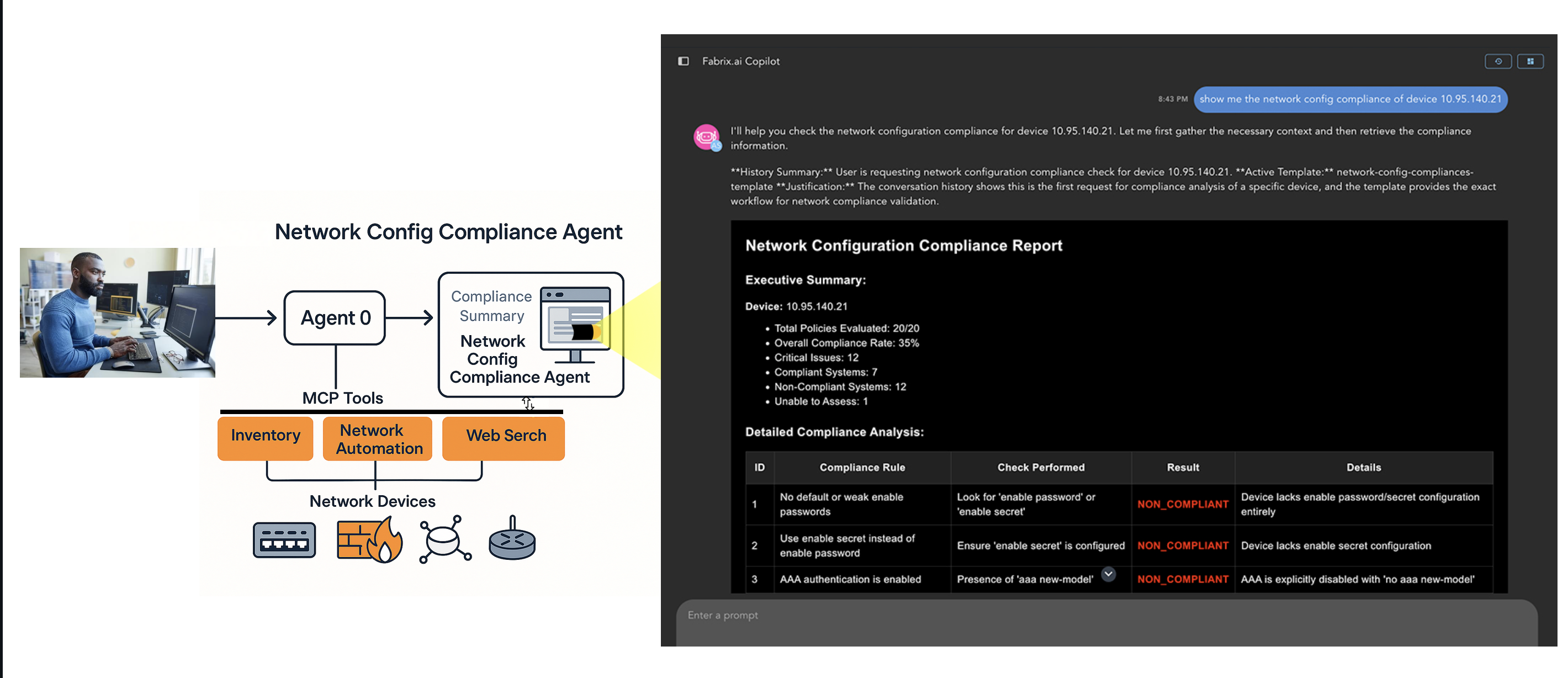 Fabrix.ai NetOps Agents