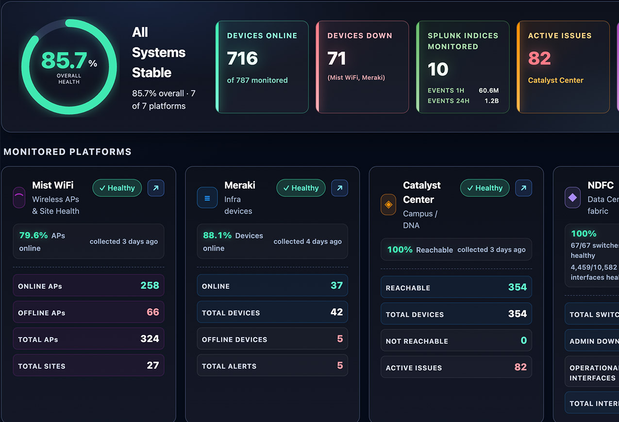 Fabrix.ai NetOps Agents
