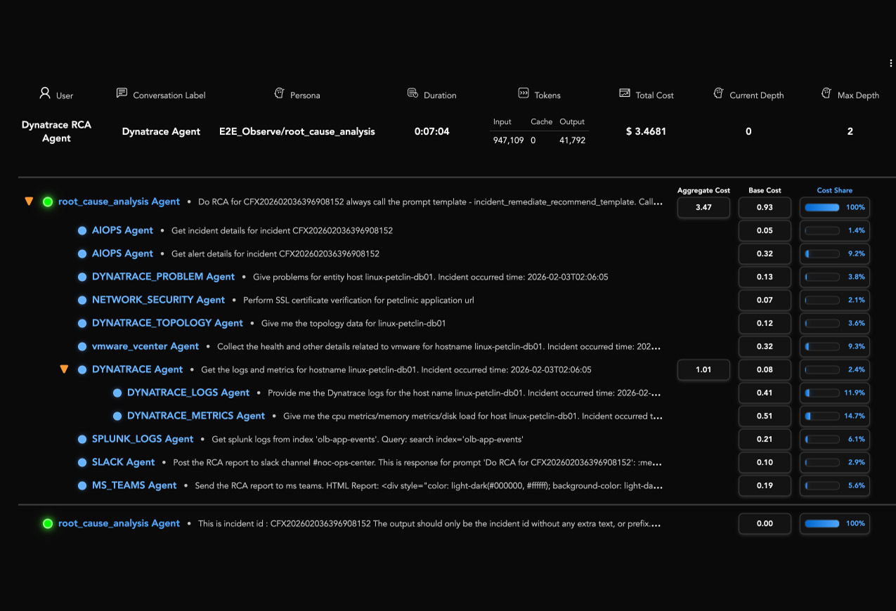Fabrix.ai AIOps and Digital SRE Agents