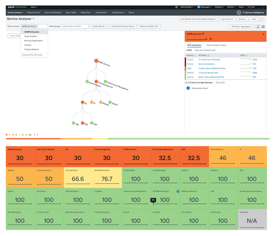 Fabrix.ai Splunk ITSI