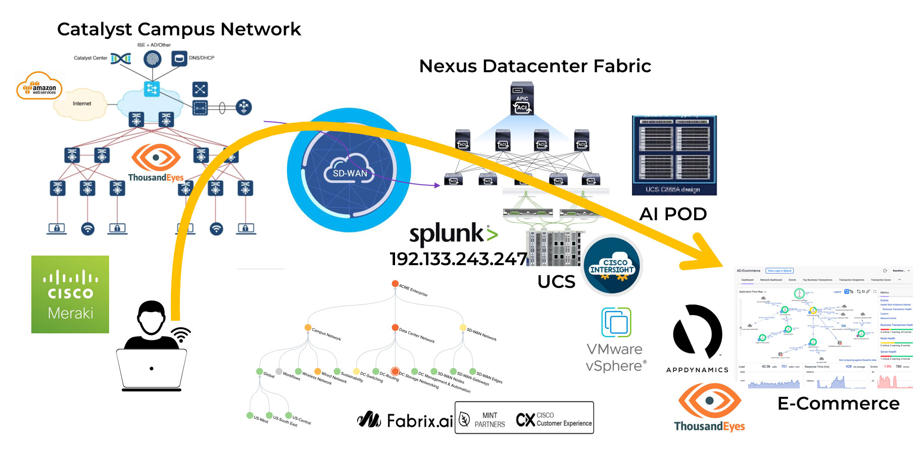 Splunk + Fabrix.ai