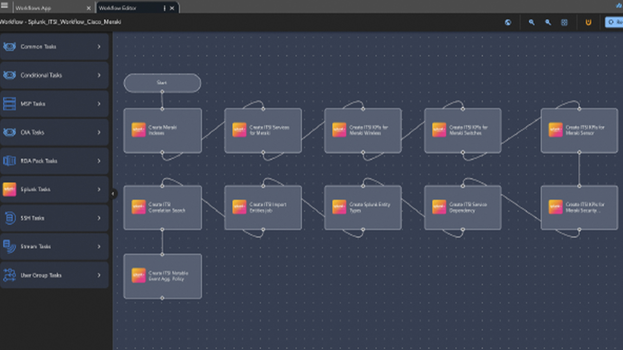 Splunk + Fabrix.ai