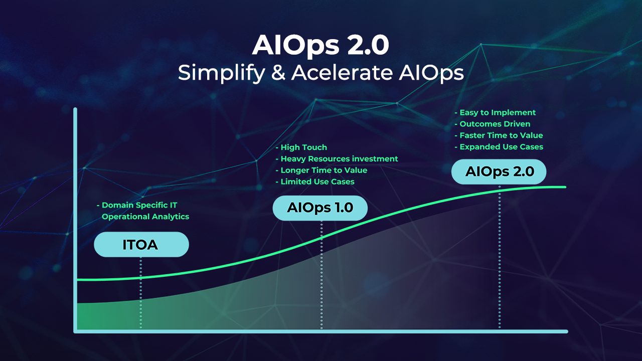 Aiops release card